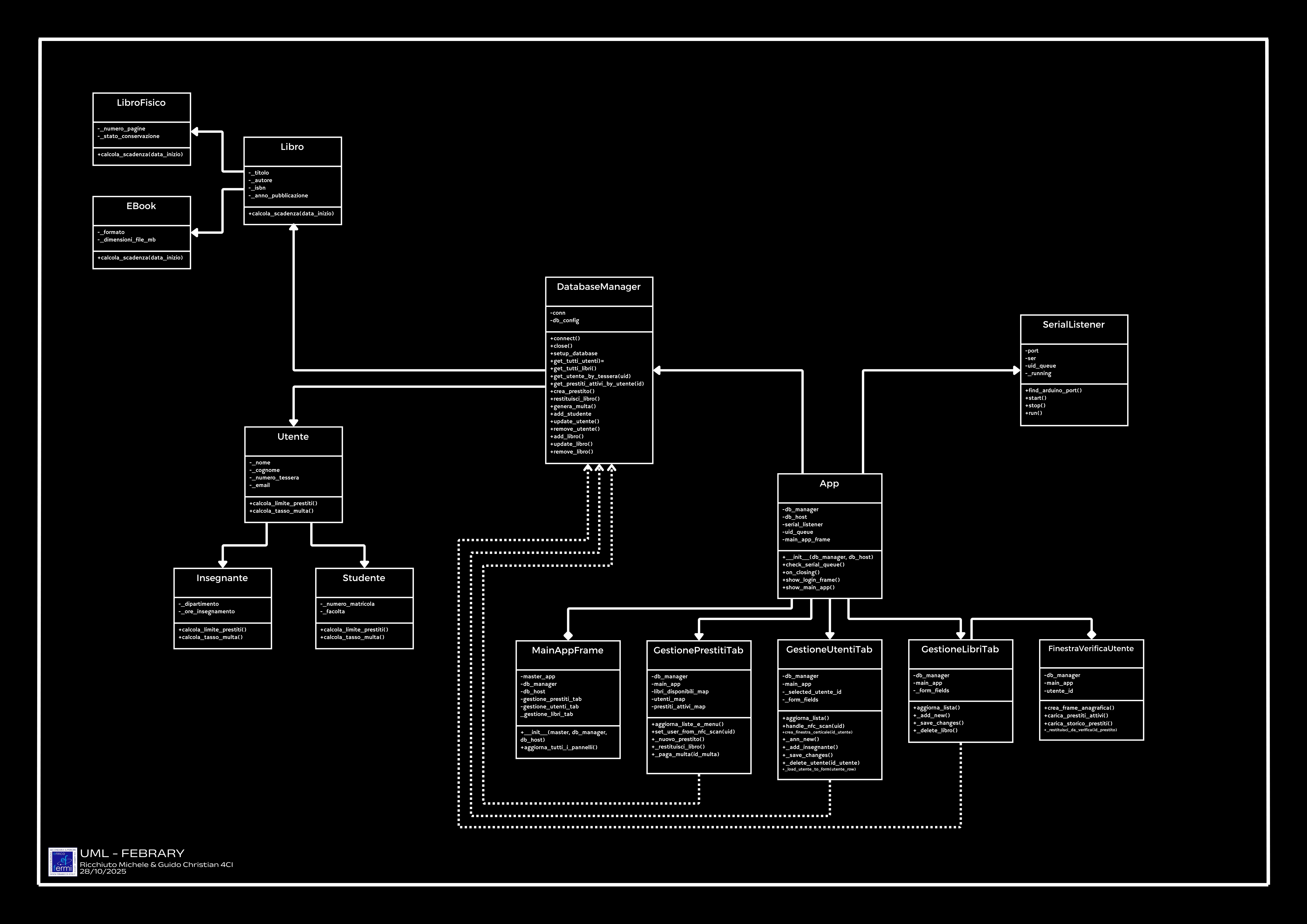 Diagramma UML del Progetto FEBRARY